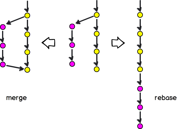 git-rebase-don-t-be-afraid-of-the-force-push-gerald-s-blog-about